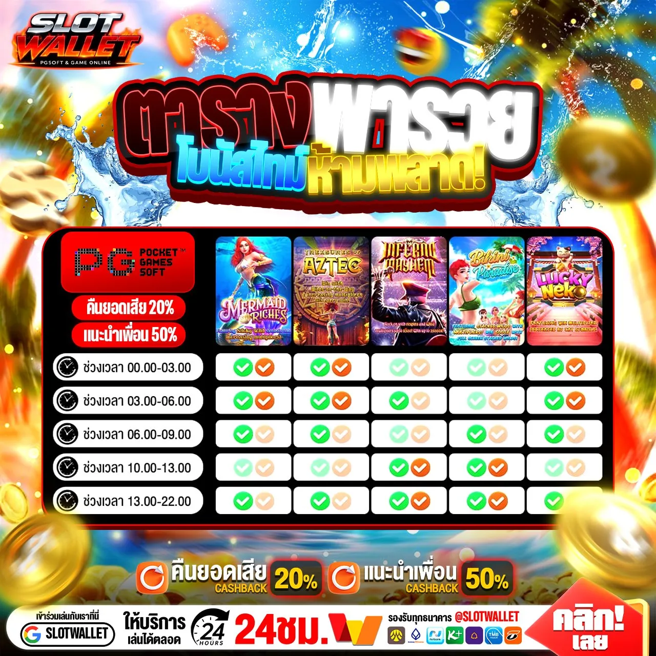 SLOT AUTO WALLET เบื่อเว็บปลอมมาซบเว็บนี้ เล่นหลักร้อยถอนหลักหมื่น